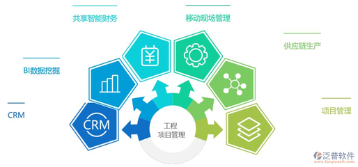 弱電工程售后服務管理軟件 提升工程管理服務效率與客戶滿意度的智能解決方案