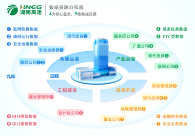 湖南首家省屬國企數據產品成功掛牌，開啟工程管理服務新篇章