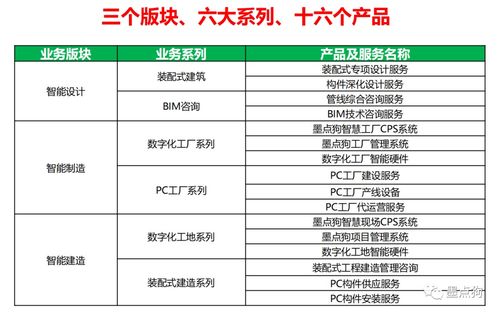 墨點狗獲36氪報道 AI驅動工程管理服務，如何重塑行業(yè)效率與協(xié)作