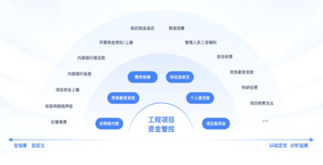 建筑企業(yè)數字化轉型利器 高效工程項目管理系統(tǒng)的應用與發(fā)展