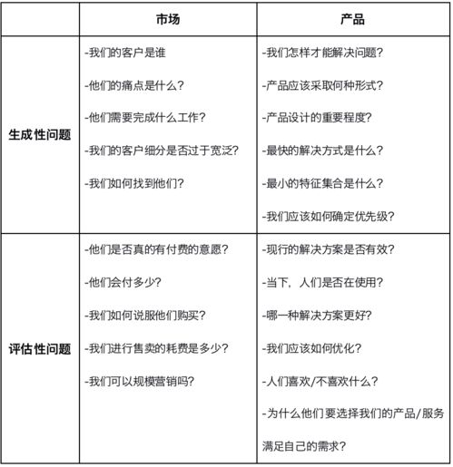 制定小目標，解鎖產品管理中的結構化思維 聚焦工程技術服務