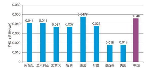 發(fā)展太陽能與風(fēng)能發(fā)電技術(shù) 加速推進我國能源轉(zhuǎn)型的關(guān)鍵路徑